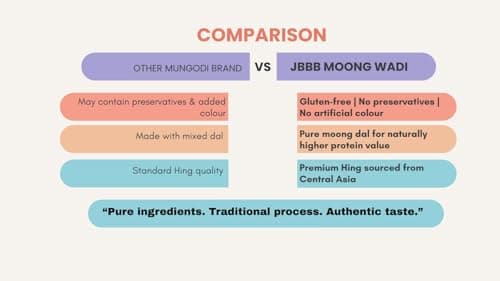 JBBB Jain Marwari Bikaneri Moong Wadi 400g Pack | Rajasthani Moong Dal Badi Bengali Mung Bori | Sun Dried Lentil Nugget for Sabzi Curry Pulao Rice Recipe | Homemade Style Vegetarian Cooking Ingredient — image 3