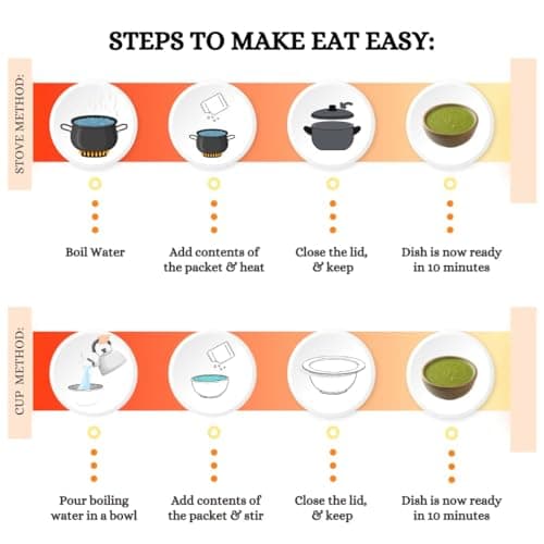 Eat Easy Ready To Eat Coriander Green Chutney- 50g, Just Add Water | After Preparation 125g I No Grinding Hari Chatni Pairs well with Paratha, Sandwich, Kebab, Chaat, Snacks I Supports Digestion — image 3
