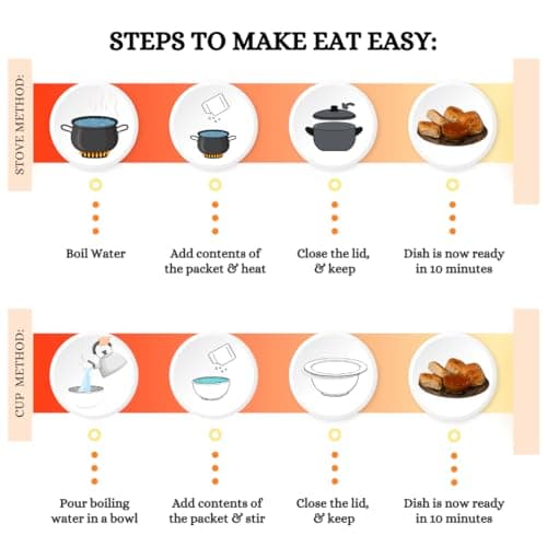 Eat Easy Ready To Eat Jain Misal, 90gm of 1 Pack, Instant Food, Indian Meal, Travel Food, No Preservatives, No Added Artificial Colours & Flavours, Just Add Water and Cook (Pack of 4) — image 3