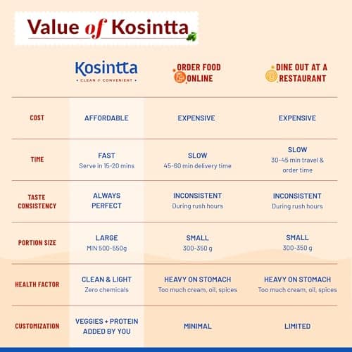 Kosintta Jain Pizza Pasta Sauce | Ready-to-Cook Italian Style Sauce | Cooks in 15 Minutes | Serves 2–3 | No Preservatives & No Palm Oil | Tasty & Aromatic | Fresh Small-Batch Sauce | 150g — image 3