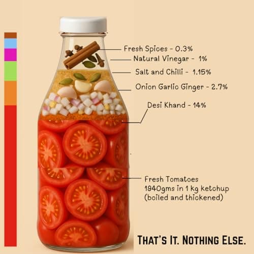 The True Tomato Ketchup 550 Gram | Handmade And Fresh | Natural |1940 gm tomatoes in 1 kg ketchup |No Chemicals,No Added Colors,No Cornstarch, No Oils, No Preservatives,No Thickeners — image 3
