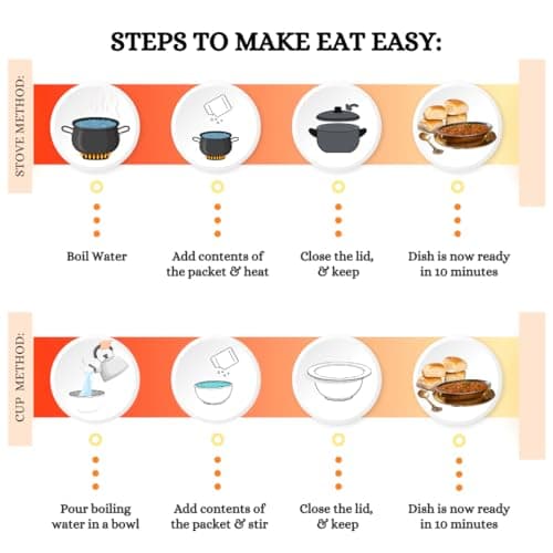 Eat Easy Ready To Eat Jain Pav Bhaji, 65gm (Pack of 2) | Just Add Water and Cook | No Onion No Garlic, Vegetarian Healthy Instant Food for Travel, Trekking, Campign | No Preservatives | No Added Artificial Colours & Flavours — image 3