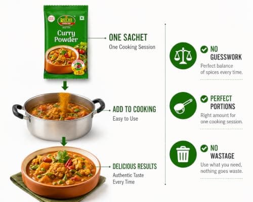 RUCHI Curry Powder Liner Authentic Indian Spice Blend 50 GM Elevate Your Dishes with Rich Flavors | 100% PURE NO ONION & GARLIC FORMULA — image 4