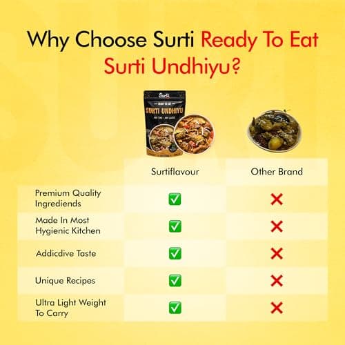 Surtiflavour Surti Undhiyu 250gram pack of 1Authentic Indian Culinary Delight Instant Ready-to-Eat Paneer Dish | Gluten-Free | Preservative-Free | Just Add Hot Water | Rich Taste & Aroma — image 5