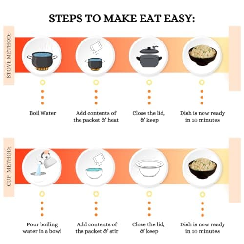Eat Easy Ready to Eat Jain Fried Rice– 95g, No Garlic No Onion Travel Food | Just Add Hot Water & Cook, After Preparation 275g, Freeze Dehydrated Instant Fried Rice for Travel Camping | No Preservatives — image 3