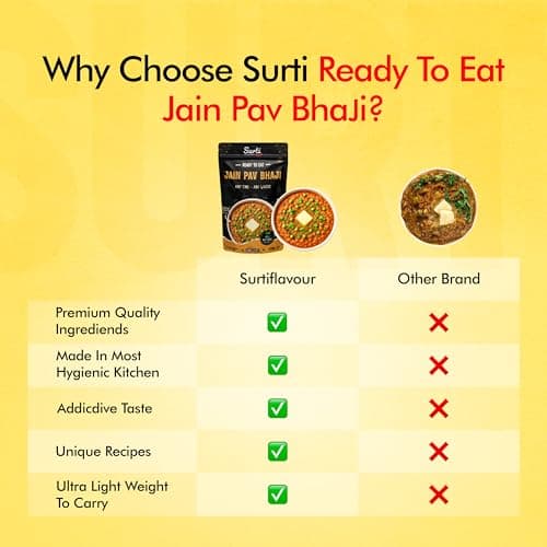 Surtiflavour Authentic jain Pav Bhaji 250 gram Indian Culinary Delight Instant Ready-to-Eat Jain Dish | Gluten-Free | Preservative-Free | Just Add Hot Water | Rich Taste & Aroma (Pack of 2) — image 7