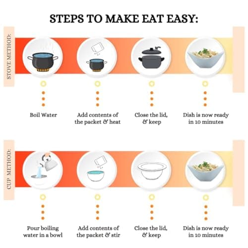 Eat Easy Ready To Eat Jain Pasta- 100gm (Pack of 2) | Freeze Dehydrated | Just Add Water and Cook | No Onion No Garlic, Vegetarian Healthy Instant Creamy Pasta Food for Travel, Trekking, Campign, Hostel — image 3