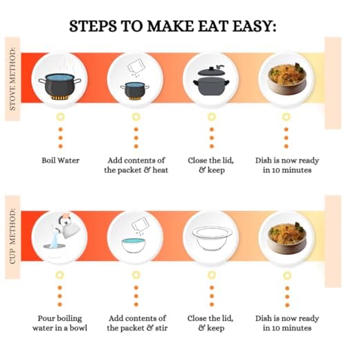 Eat Easy Ready To Eat Jain Veg Biryani- 95gm (Pack of 6) | Instant Food | Indian Meal, Travel Food | No Preservatives, No Added Artificial Colours & Flavours | Just Add Water and Cook — image 3