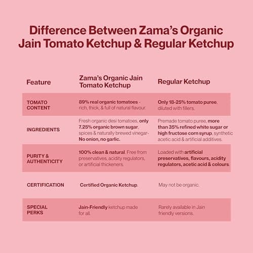 Zama Organic Jain Tomato Ketchup 300g Pack of 2 Glass Bottles | No Onion No Garlic Tomato Sauce | Made from Real Tomatoes, Tangy Rich Taste | No Preservatives, Traditionally Produced | For Snacks & Meals — image 5