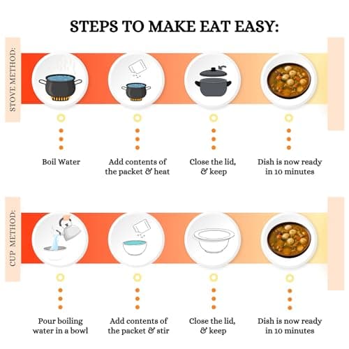 Eat Easy Instant Idli Sambar- 80gm (Pack of 2) | Freeze Dried South Indian Meal | Made with Rice Idli, Urad Dal & Authentic Sambar | Just Add Hot Water — image 3