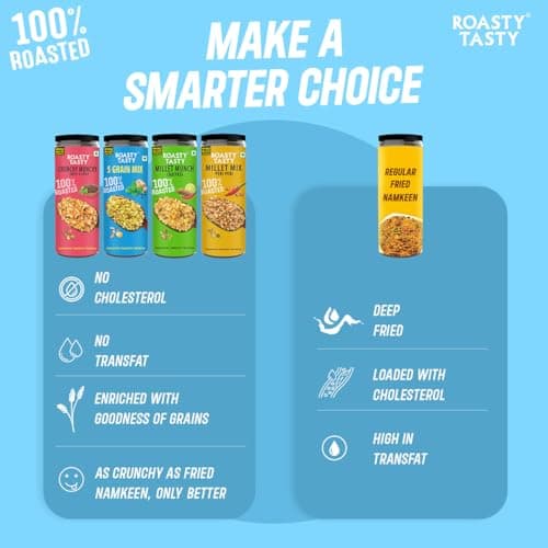 Roasty Tasty Millet Namkeen Combo | 100% Roasted, Non-Fried Munchies | 4 Flavours – Pudina, Peri Peri, Chatpata, Sweet & Spicy | 20% Millets | Healthy Snacks for Kids & Adults | Palm Oil-Free | 300g — image 5