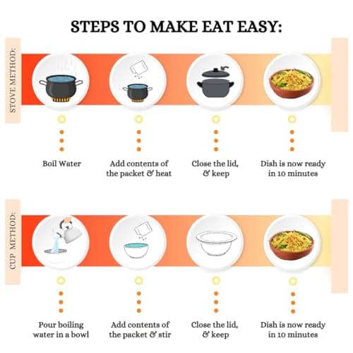 Eat Easy Ready To Eat Jain Poha- 100gm | Just Add Water and Cook | Freeze Dehydrated Instant Healthy & Delicious Poha for Travel, Hostel, Trekking, Camping, Hiking | No Onion, No Garlic, No Preservatives — image 3