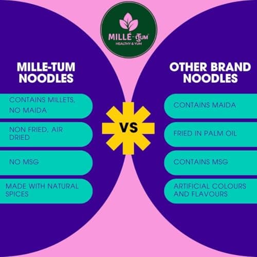MILLE - तुUM Jowar Millet Instant Noodles| Healthy & Tasty | Nutritious, Quick Meal for Busy Days | 180g Pack — image 5