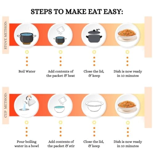 Eat Easy Ready To Eat Jain Rice Combo- Jain Fried Rice & Schezwan Rice (Pack of 2) Each | Just Add Water and Cook | Freeze Dehydrated Instant Rice for Travel, Hostel, Trekking, Camping, Hiking — image 4