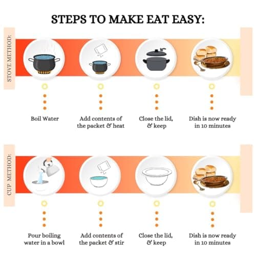 Eat Easy Ready To Eat Jain Pav Bhaji, 65gm (Pack of 6) | Just Add Water and Cook | No Onion No Garlic, Vegetarian Healthy Instant Food for Travel, Trekking, Campign | No Preservatives | No Added Artificial Colours & Flavours — image 3