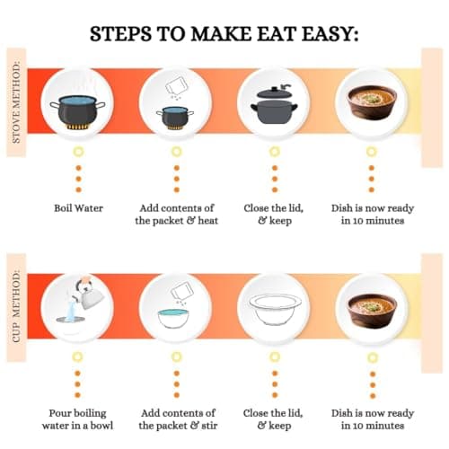Eat Easy Ready To Eat Jain Dal Rice Combo of 4- Veg Biryani, Veg Pulav, Dal Makhani, Dal Tadka | Just Add Water and Cook | No Onion, No Garlic | Delicious Instant Food | Freeze Dehydrated Healthy Instant Travel, Camping, Trekking, Hostel Food — image 4