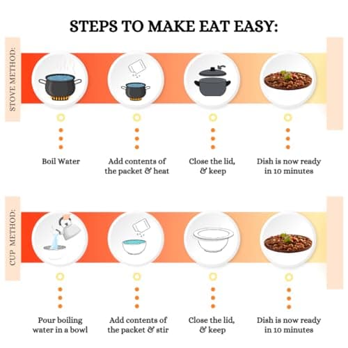 Eat Easy Ready To Eat Jain Amritsari Chole- 70gm (Pack of 2) | Freeze-Dried, Lightweight, No Moisture, No Onion & Garlic, High-Protein Punjabi Chhole for Camping, Trekking, Hostel Food, Travel, Quick Lunch & Dinner | Just Add Water Hot Water — image 3