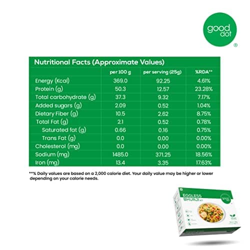GoodDot Eggless Bhurji Kit – Plant-Based Vegan Protein Bhurji – Ready to Cook – No Egg, No Cholesterol – High Protein Soy Bhurji – Healthy Indian Breakfast Mix – 100g — image 4