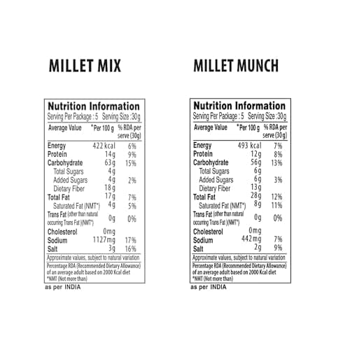 Roasty Tasty Assorted Namkeen Combo | Roasted Millet Snacks Pack | Palm Oil-Free, No Cholesterol, No Trans Fat Snacks, Namkeen & Roasted Chana I Replacement to fried namkeen, potato chips, bhujiya | Healthy Snacks for Weight Management | Pack of 10 — image 2