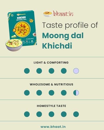 Bhaat.in Moong Dal Khichdi | Pack of 2 | Ready-to-Eat Meal | High Protein & Fiber | Light on Stomach | Non-Spicy & Gluten-Free | No Preservatives | Travel & Office-Friendly Indian Meal — image 2