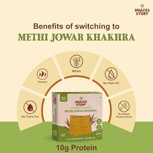 CKK Snacks Story Methi Jowar Khakhra | 100% Baked | High Fiber | No Palm Oil | Healthy & Crispy Snack | Jain Friendly | (Pack of 4 x 180g) — image 6