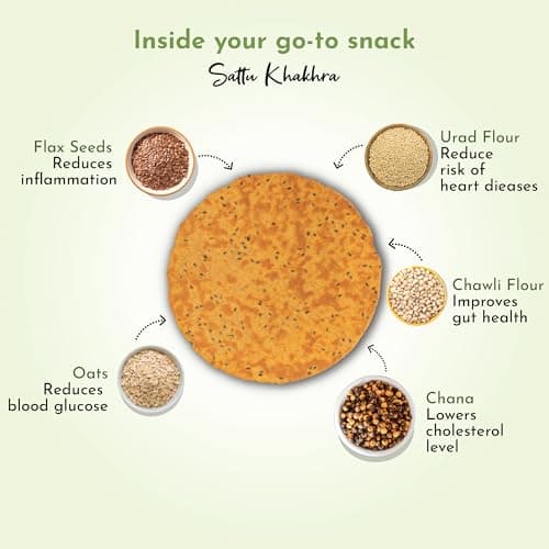 Vyndo Sattu Khakhra Pack of 2 (200g Each) | Millet-Based Gujarati Dry Snacks | High Protein & Fiber | Gluten-Free, No Palm Oil | Healthy Protein-Rich Snack for Kids & Adults. — image 4