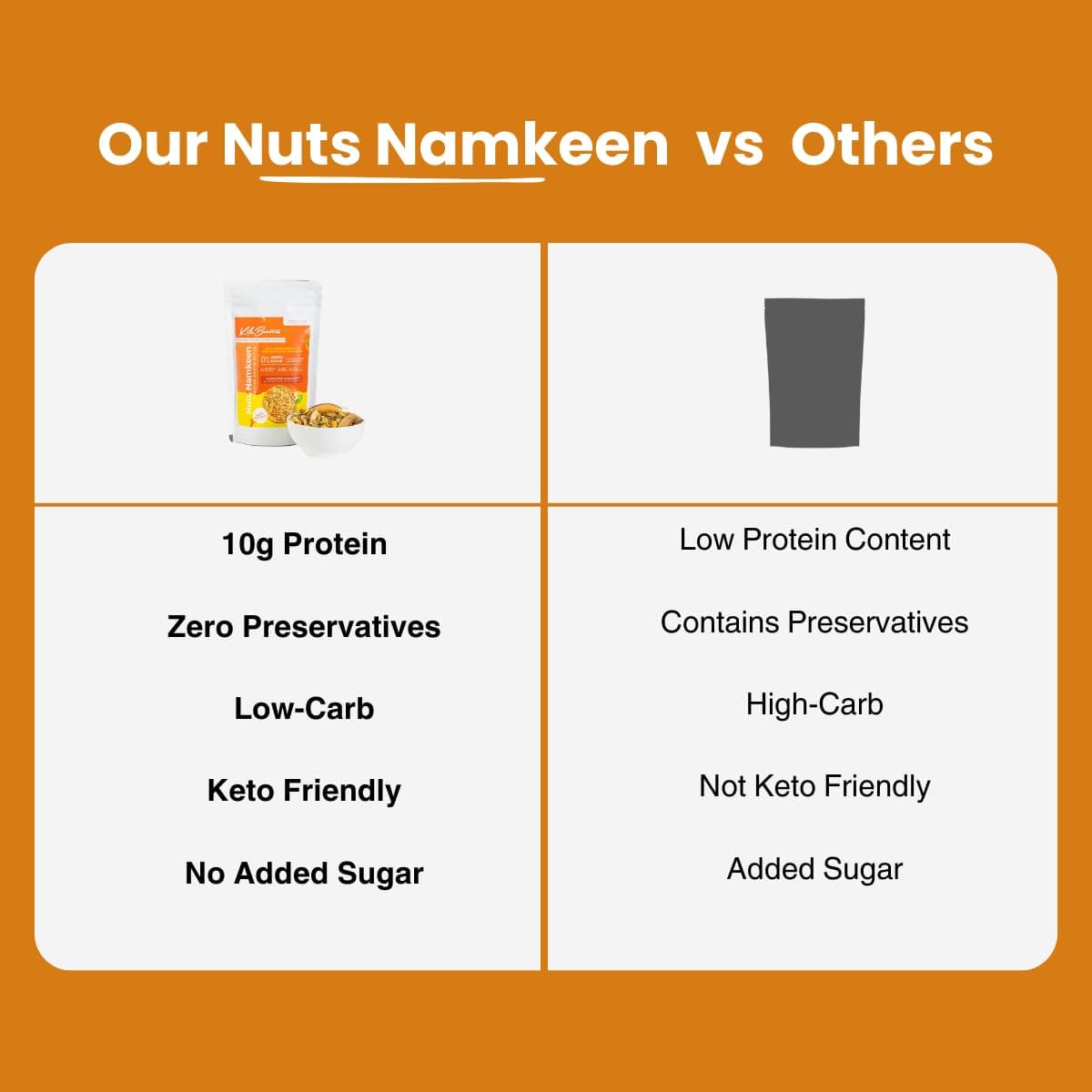 KILOBEATERS Zero Sugar Roasted South Indian Style Nuts Namkeen Healthy Mixture Snacks for Diet, Zero Preservative - 400 g (Pack of 1) — image 9