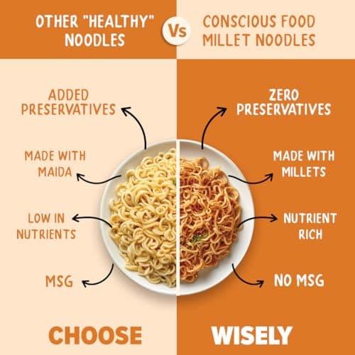 Conscious Food Millet Noodles | 162g | No Preservatives| No Maida | No Msg | No Artificial Colors or Flavors, No Trans Fat & Cholesterol — image 6