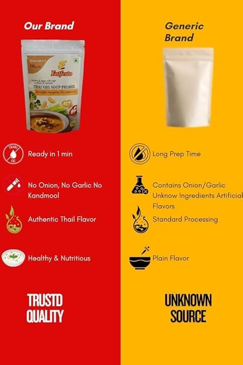 Eatfesto Almond Broccoli Soup Premix 50g | No Onion No Garlic | Jain Friendly | Healthy Instant Soup | Ready in 1 Minute — image 5
