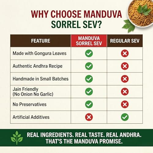 The Manduva Project Andhra Sorrel Sev Namkeen 150g | Jain No Onion No Garlic | Authentic Gongura Leaves Sev Namkeen | Crunchy Snack | Handmade Traditional Recipe | No Preservatives — image 6