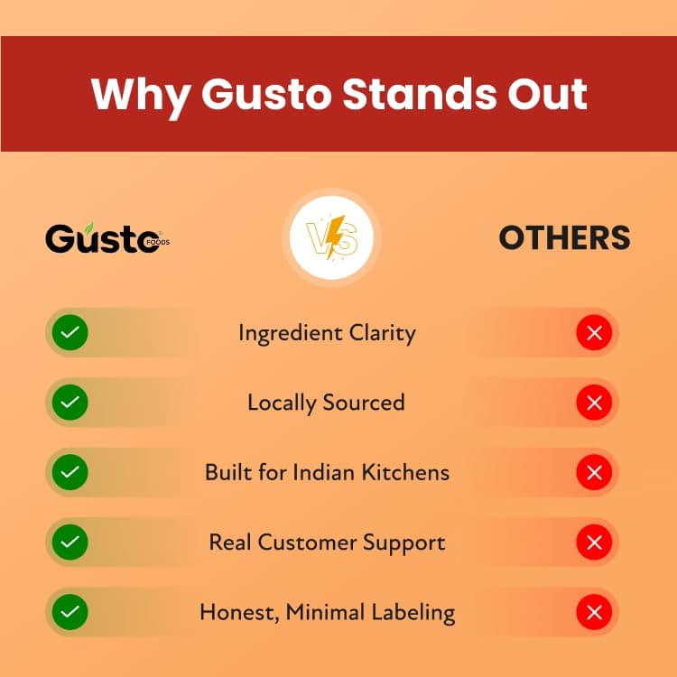 Gusto Foods Mango Chilli Sauce 480gm (Pack of 2) | Sweet and Sour Mango Sauce | Aam Chutney | Khatta Meetha Pickled | Blend of Ripe Mangoes & Red Chillies | Salad Dressing, Dipping Sauce & Seasoning — image 7