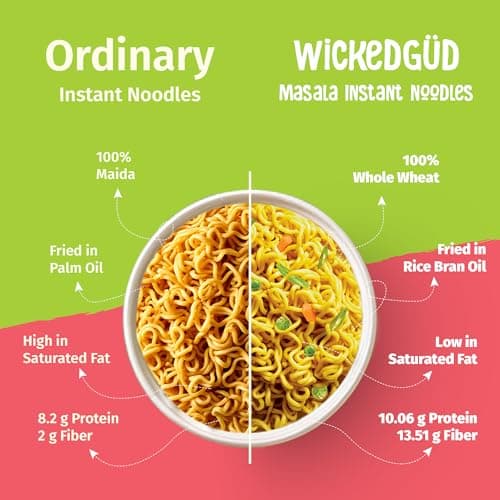 WickedGud Nourishing Masala Instant Noodles (69 gm x 6)| Healthy Noodles | No Maida | No Palm Oil | No Added MSG | High Protein — image 5