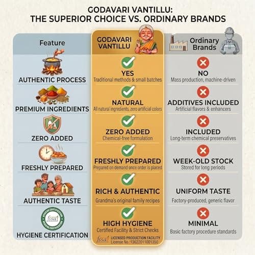 Godavari Vantillu Mango Avakaya Without Garlic (Andhra Mango Pickle) - Mustard Oil, Raw Mango, No Preservatives, Handcrafted (Authentic Telugu No Onion Jain Sattvic Achar) — image 5