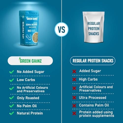 Green Gainz Roasted Edamame Salt n Pepper Flavour 100gm | Healthy Namkeen Snacks | Vegan | High Protein Snack | Weight Loss Friendly | No Palm Oil | Roasted, Not Fried — image 7