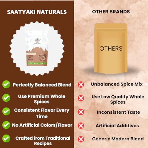 Saatyaki Naturals Kitchen King Masala - 100gm| Authentic Indian Spice Blend for Curries, Sabji and Daily Cooking|Homemade Style, Freshly Grounded Aromatic Masala with No Preservatives — image 7