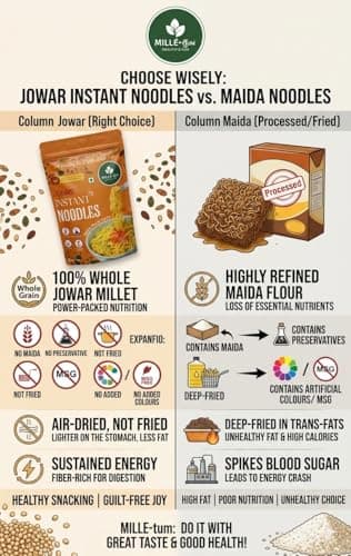 MILLE - तुUM Jowar Millet Instant Noodles| Healthy & Tasty | Nutritious, Quick Meal for Busy Days | 180g Pack — image 2