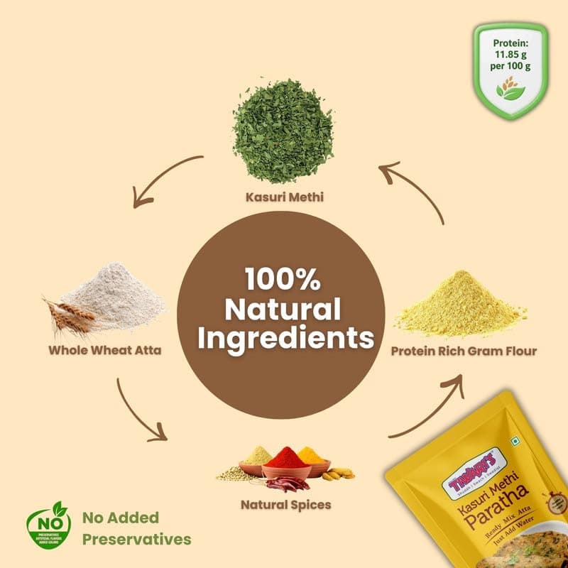 Tiwari’s Kasuri Methi Paratha/Poori Ready-To-Use Atta Mix | 100% Vegetarian Instant Healthy High Protein & Fiber Flatbread Mix With No Preservatives, No Onion & Garlic | 300gm, Pack of 2 — image 4