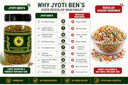 Jyoti Ben's Mukhwas - Roasted Fennel Seeds (Saunf) With Dhana Daal, 1 Count - 200 Gm — image 6