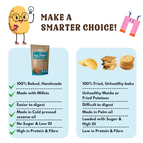 NIHKAN Bajra Millet Crackers - Gluten free | No Maida | High protein | High Fibre - Handmade & baked | Healthy Millet snack | Chai time guilt free snacks - No Preservatives & No Baking soda - 100g (Bajra Methi Flavour) — image 8