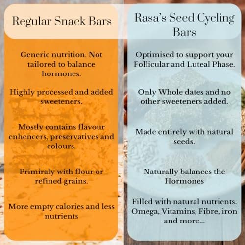 Rasa Seed Cycling Bar 700g | PCOS & PCOM Friendly | 28 Healthy Snack Bars | Supports Menstrual Cycle Wellness | High Fiber | Hormone Balance Snack with Flax, Pumpkin, Sunflower, Sesame & Chia Seeds — image 6