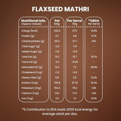 Healthy Master Baked Wheat Mathri (Flax Seed) 250g | No Maida | No Palm Oil | Crispy Crunchy Healthy Snack | 100% Wheat | Namkeen Mathi (Pack of 1) — image 2