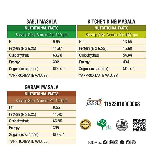Bhoj Masale Sabji, Kitchen King And Garam Masala Powder Combo Pack 200GM Each | Aromatic Spice for Flavorful Indian Cooking | For Flavorful Cooking | No Artificial Flavor Added. No colour, no preservatives, no Onion & No Garlic ( Jain Friendly) — image 2
