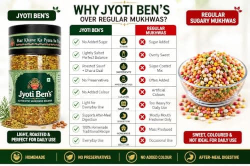 Jyoti Ben's Mukhwas - Roasted Fennel Seeds (Saunf) With Dhana Daal, 1 Count - 200 Gm — image 6