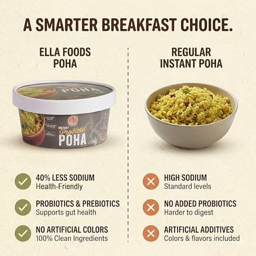 Ella Foods Probiotic Instant Poha Ready To Eat | 40% Less Sodium | Flavorful Rice Flakes, Peanuts, Mustard Seeds, Curry Leaves & Green Chilies | No Preservatives Pack of 2 (65g Each) | Instant Food — image 7