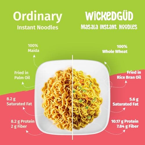 WickedGud Nourishing Masala Instant Noodles | Healthy Noodles | No Maida | No Oil | No MSG | High Protein & Fibre | Cholesterol Free | 69 g Each (Pack of 4) — image 6