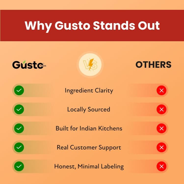 Gusto Foods Truffle Hot Sauce - 120 grams | Spicy Hot Pepper Blend Infused with Luxurious Truffle Flavor | Vegan & Gluten-Free | Elevate Your Dishes with Gourmet Flavor — image 8