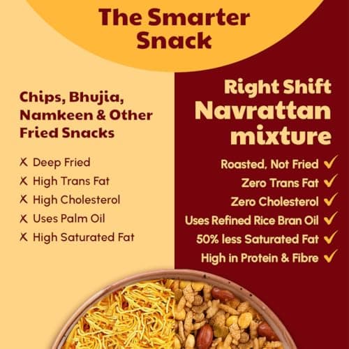 Right Shift High Protein Roasted Mix, Navrattan, No Palm Oil, 20g Protein, Not Fried, 6g Fibre, 50% Less Sat Fat, No Added Flavours, Artificial Flavours or Trans Fat, 250g — image 5