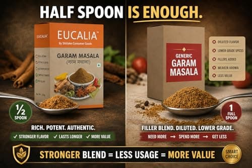 EUCALIA Garam Masala Pack of 3 (100g) | Aromatic Spice Blend for Curries, Rice & Gravies | Authentic Indian Taste | No Preservatives | Rich, Warm & Aromatic Flavour for Everyday Cooking | Sattvik No Onion No Garlic (NONG) | Total 300g — image 7