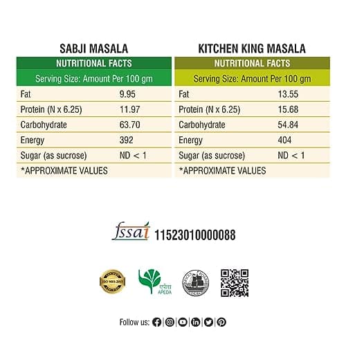 Bhoj Masale Sabji And Kitchen King Powder Combo Pack 200GM Each | Aromatic Spice for Flavorful Indian Cooking | For Flavorful Cooking | No Artificial Flavor Added. No Colour, No Preservatives, No Onion & No Garlic ( Jain Masala) — image 2