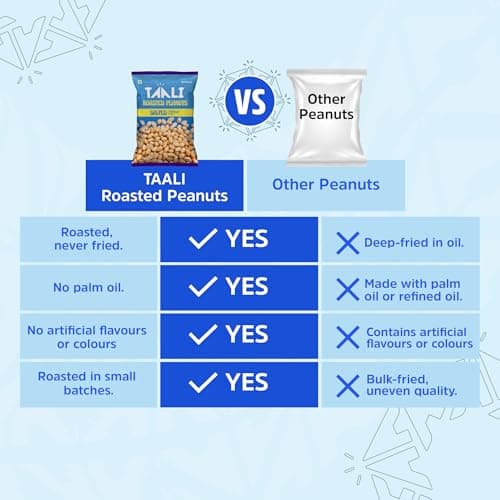 Taali Roasted Peanuts - Salted Peanuts |Crunchy Healthy Snacks | No Trans Fat, Gluten free, Roasted Not Fried (Pack of 4 x 150 gms)(weight may vary) — image 4